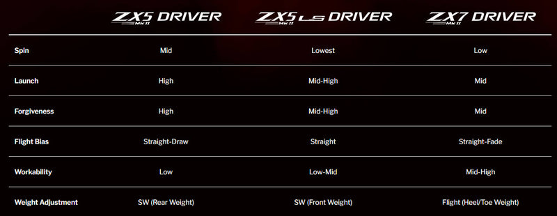 Driver ZX7 MK II | Gaucher